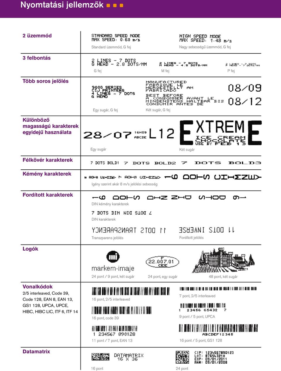Transzparens jelölés Fordított jelölés Logók 24 pont / 9 pont, két sugár 24 pont, egy sugár 48 pont, két sugár Vonalkódok 2/5 interleaved, Code 39, Code 128, EAN 8, EAN 13, GS1 128, UPCA,