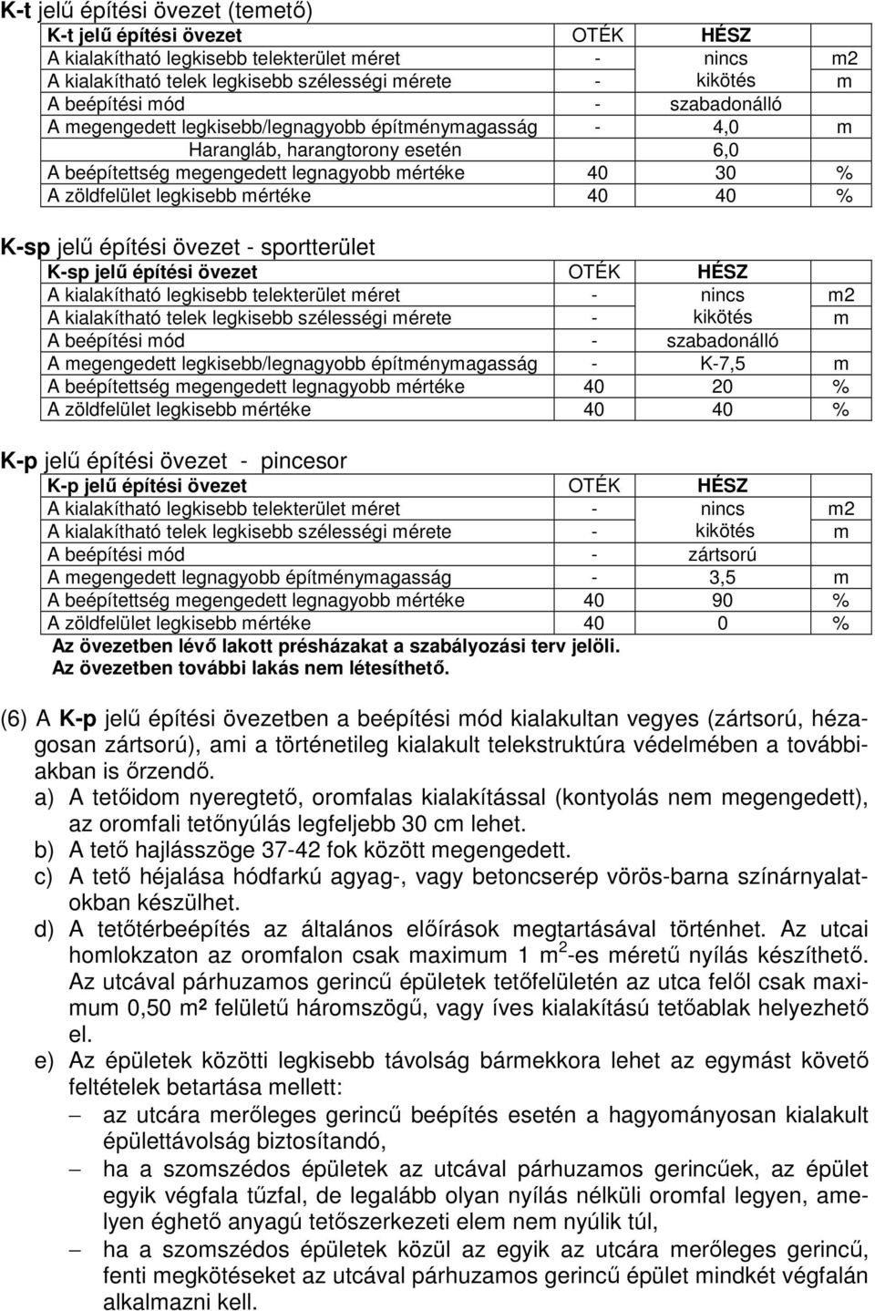 40 % K-sp jelű építési övezet - sportterület K-sp jelű építési övezet OTÉK HÉSZ A kialakítható legkisebb telekterület méret - nincs m2 A kialakítható telek legkisebb szélességi mérete - kikötés m A