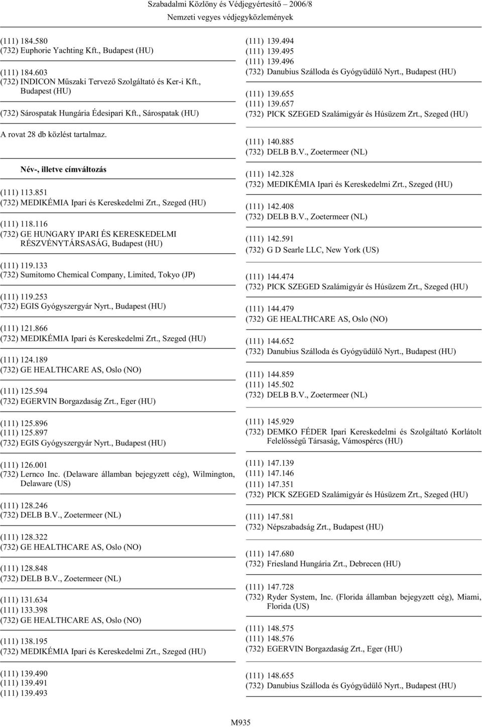 133 (732) Sumitomo Chemical Company, Limited, Tokyo (JP) (111) 119.253 (732) EGIS Gyógyszergyár Nyrt., (111) 121.866 (111) 124.189 (111) 125.594 (732) EGERVIN Borgazdaság Zrt., Eger (HU) (111) 125.