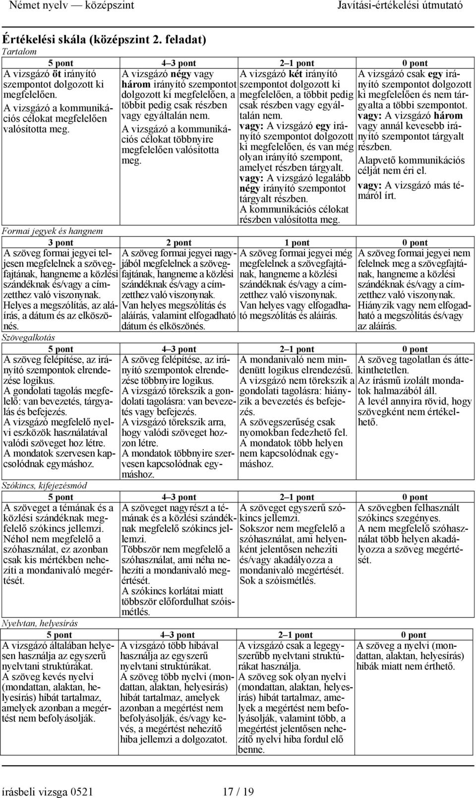 A vizsgázó a kommunikációs célokat többnyire megfelelően valósította meg. A vizsgázó öt irányító szempontot dolgozott ki megfelelően. A vizsgázó a kommunikációs célokat megfelelően valósította meg.