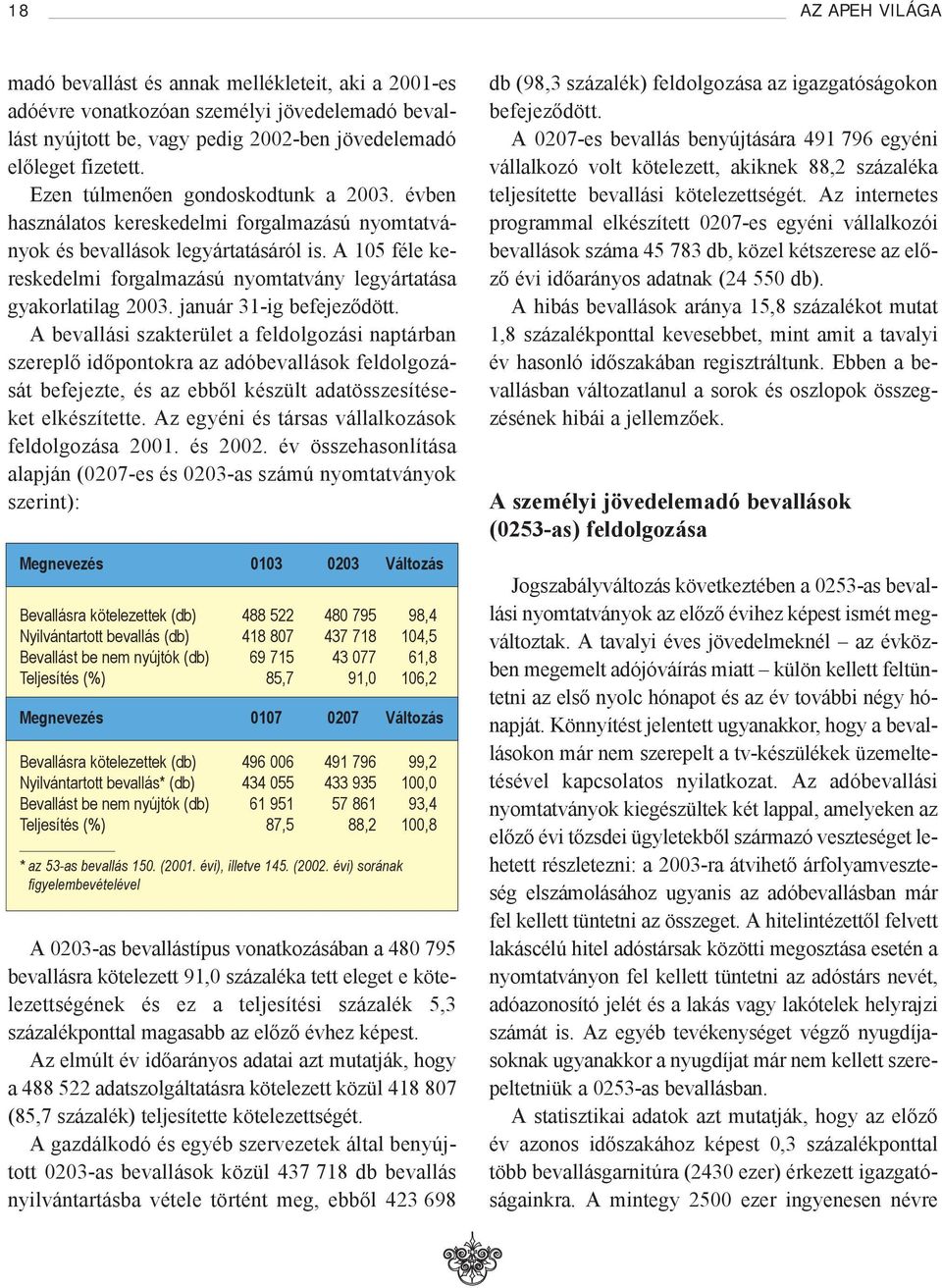 A 105 féle kereskedelmi forgalmazású nyomtatvány legyártatása gyakorlatilag 2003. január 31-ig befejeződött.