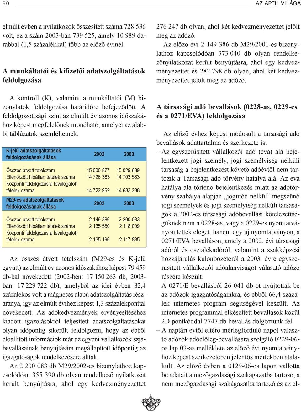 A feldolgozottsági szint az elmúlt év azonos időszakához képest megfelelőnek mondható, amelyet az alábbi táblázatok szemléltetnek.