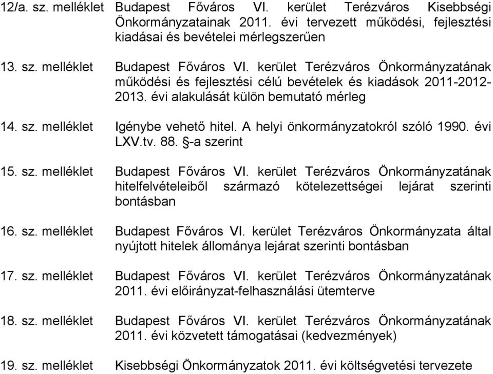 kerület Terézváros Önkormányzatának hitelfelvételeiből származó kötelezettségei lejárat szerinti bontásban 16. sz. melléklet Budapest Főváros VI.