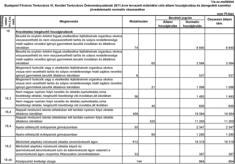 hozzájárulás hozzájárulás Költség vetési trv.3.sz. mell.