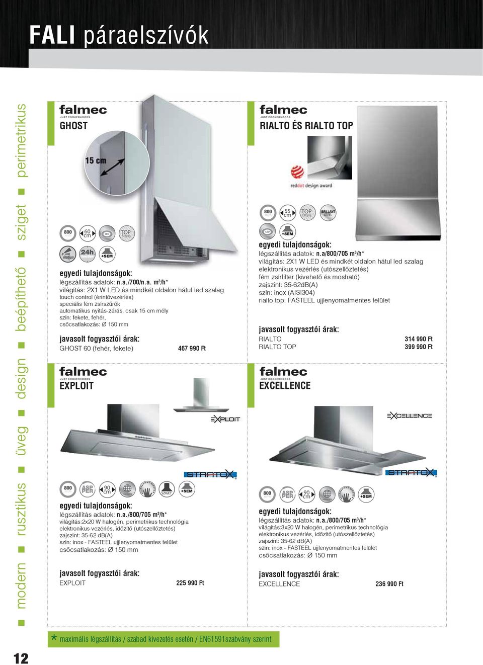 atok: n.a./700/n.a. m 3 /h világítás: 2X1 W LED és mindkét oldalon hátul led szalag touch control (érintővezérlés) speciális fém zsírszűrők automatikus nyitás-zárás, csak 15 cm mély szín: fekete,