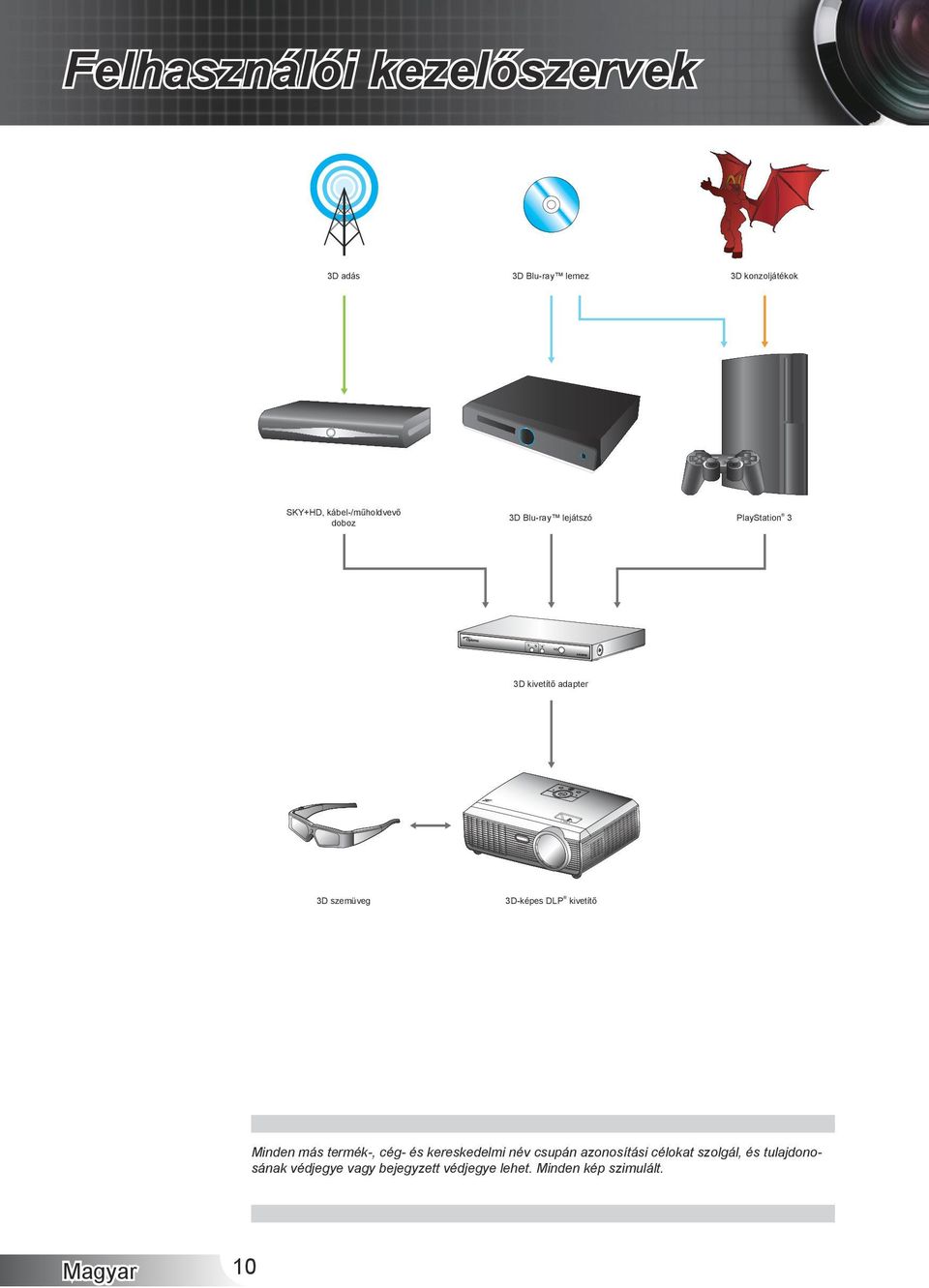 adapter 3D szemüveg 3D-képes DLP kivetítő Minden más termék-, cég- és kereskedelmi név csupán