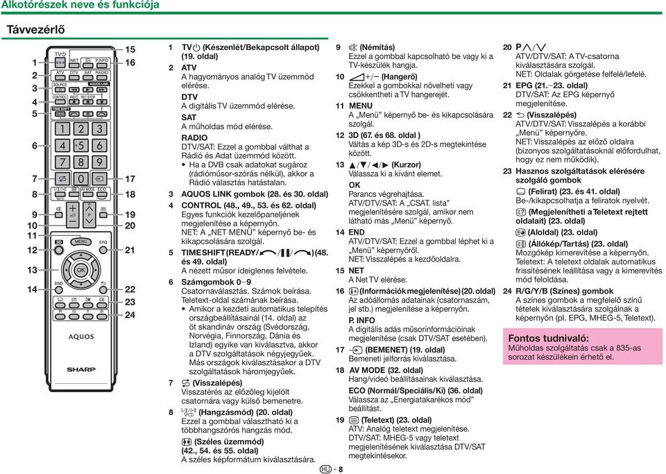 Ha a DVB csak adatokat sugároz (rádióműsor-szórás nélkül), akkor a Rádió választás hatástalan. 3 AQUOS LINK gombok (28. és 30. oldal) 4 CONTROL (48., 49., 53. és 62.