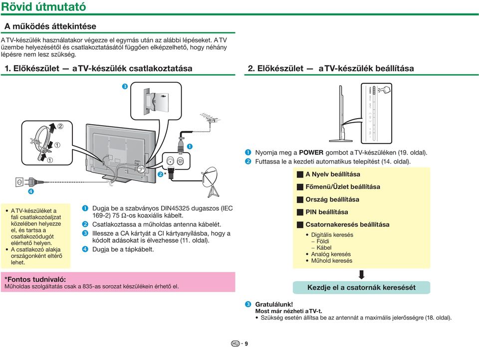 Előkészület a TV-készülék beállítása A TV-készüléket a fali csatlakozóaljzat közelében helyezze el, és tartsa a csatlakozódugót elérhető helyen. A csatlakozó alakja országonként eltérő lehet.