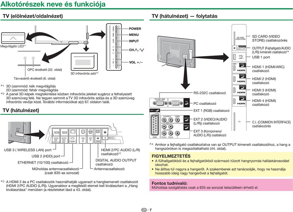 TV (hátulnézet) L Amikor a fejhallgató csatlakoztatva van az OUTPUT kimeneti csatlakozóhoz, a hang a hangszórókon is megszólaltatható (44. oldal).