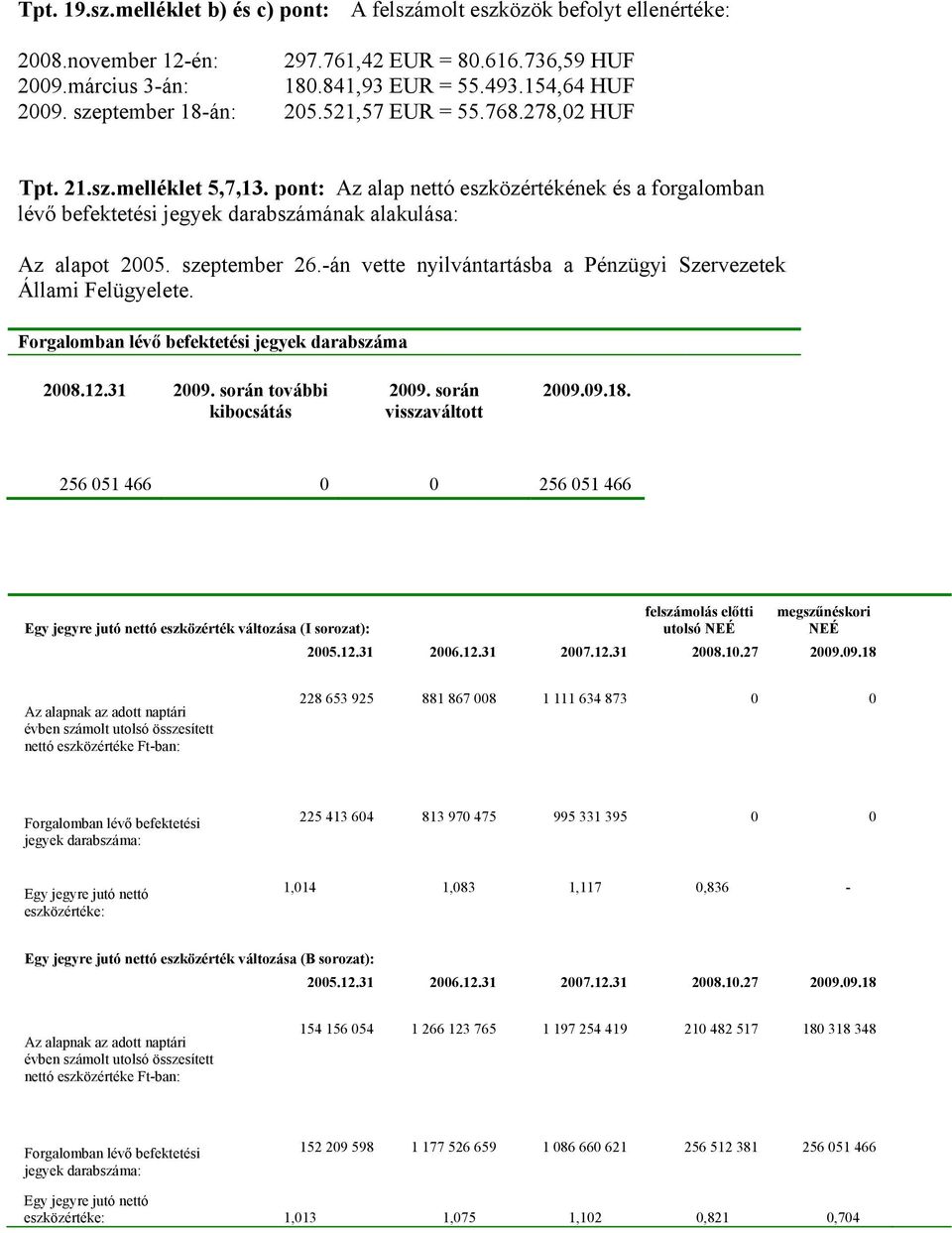 szeptember 26.-án vette nyilvántartásba a Pénzügyi Szervezetek Állami Felügyelete. Forgalomban lévő befektetési jegyek darabszáma 2008.12.31 2009. során további kibocsátás 2009.