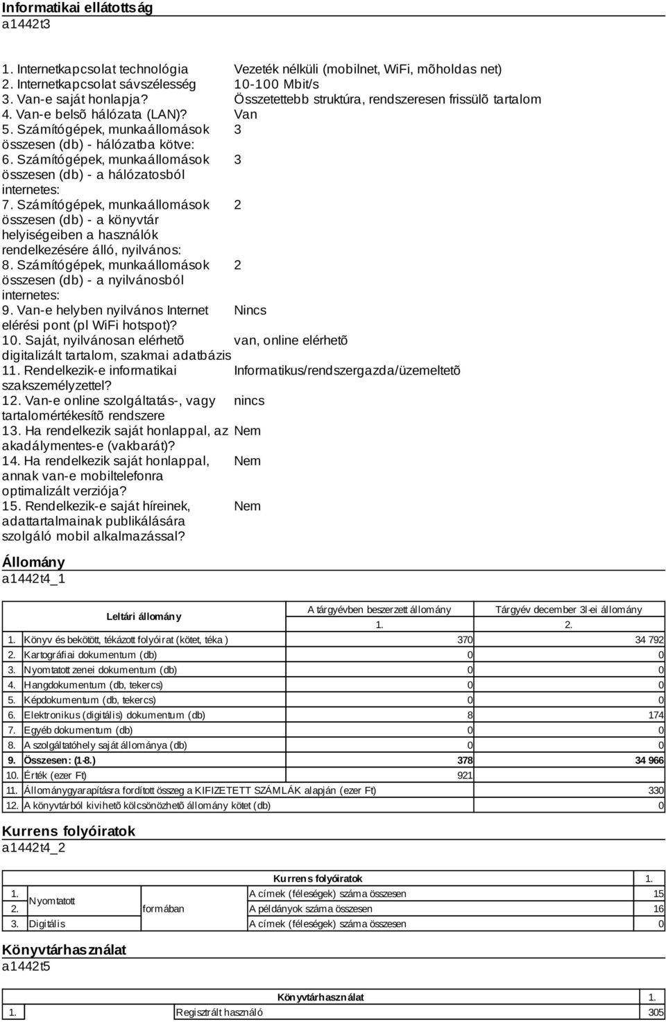 Van Számítógépek, munkaállomások 3 összesen (db) - hálózatba kötve: Számítógépek, munkaállomások 3 összesen (db) - a hálózatosból internetes: 7.