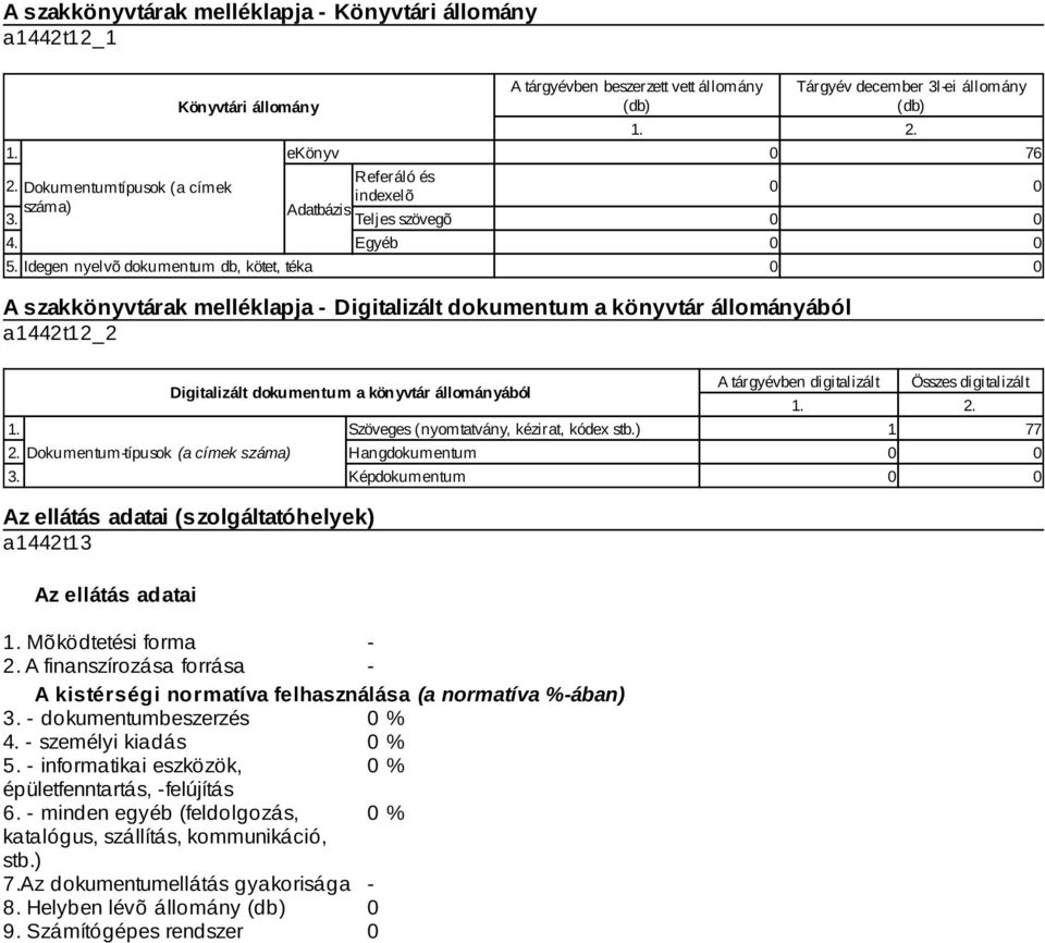 állományából a1442t12_2 Digitalizált dokumentum a könyvtár állományából Szöveges (nyomtatvány, kézirat, kódex stb.) Dokumentum-típusok (a címek száma) Hangdokumentum 3.