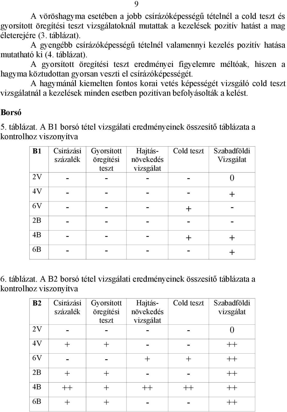 A gyorsított öregítési teszt eredményei figyelemre méltóak, hiszen a hagyma köztudottan gyorsan veszti el csírázóképességét.