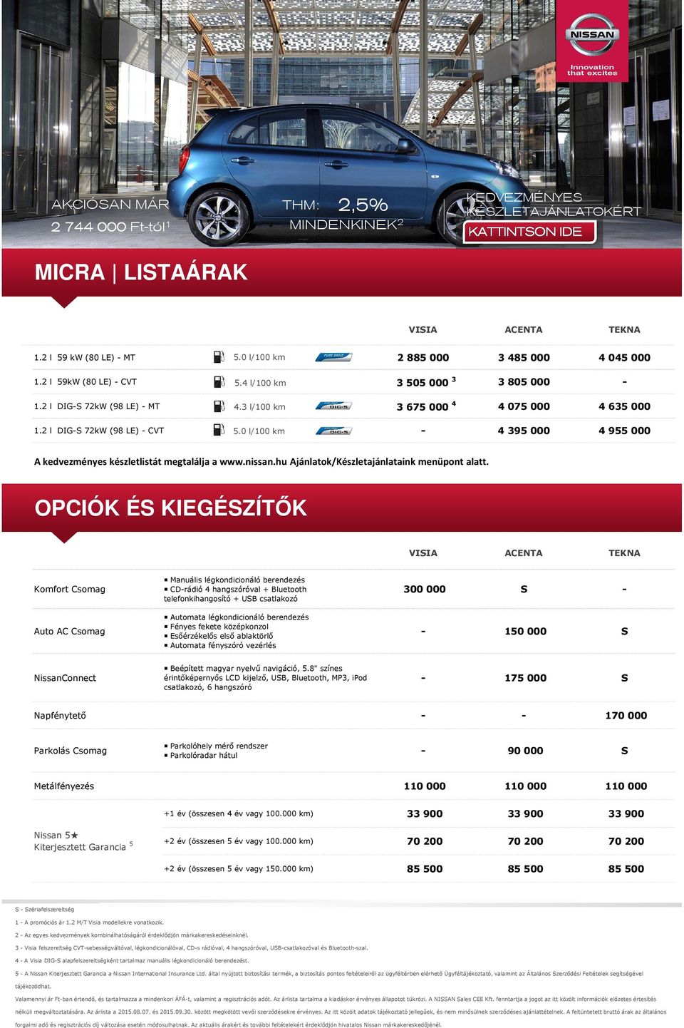 0 l/100 km 4395000 4955000 A kedvezményes készletlistát megtalálja a www.nissan.hu Ajánlatok/Készletajánlataink menüpont alatt.