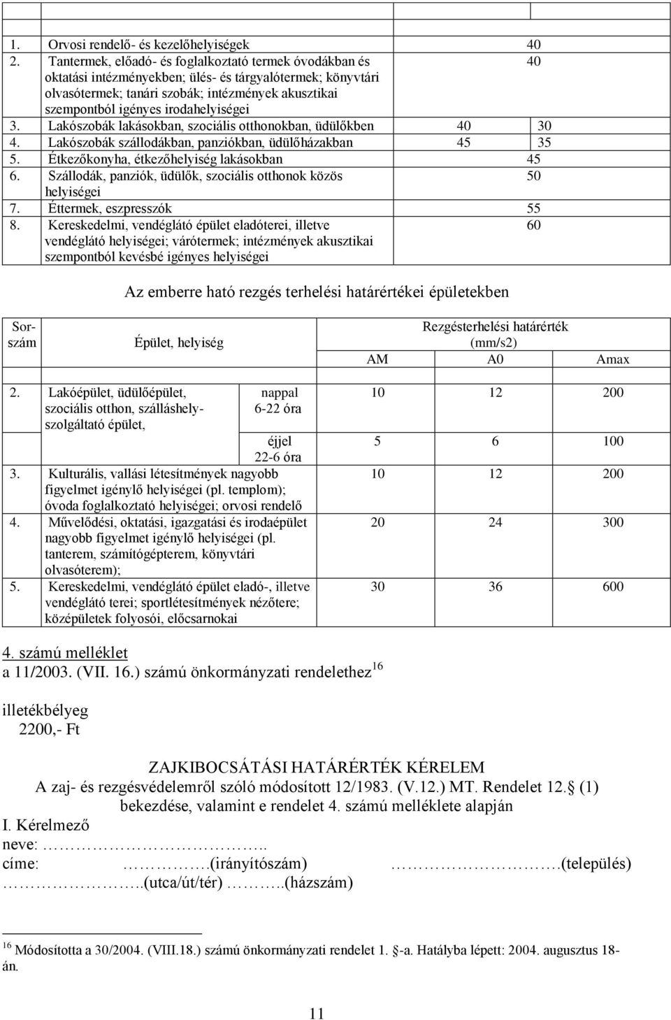 irodahelyiségei 3. Lakószobák lakásokban, szociális otthonokban, üdülőkben 40 30 4. Lakószobák szállodákban, panziókban, üdülőházakban 45 35 5. Étkezőkonyha, étkezőhelyiség lakásokban 45 6.