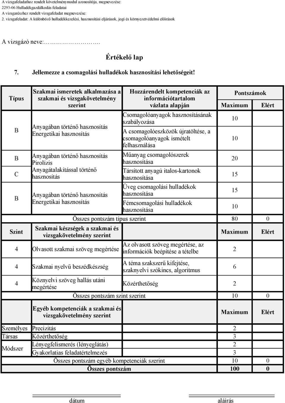 ismeretek alkalmazása a szakmai és vizsgakövetelmény szerint Anyagában történő hasznosítás Energetikai hasznosítás Anyagában történő hasznosítás Energetikai hasznosítás Hozzárendelt kompetenciák az