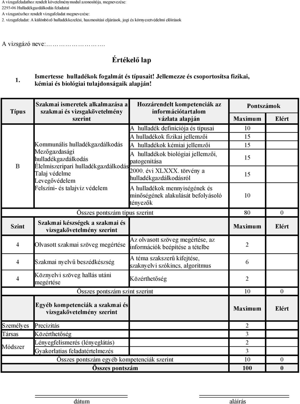 Levegővédelem Felszíni- és talajvíz védelem Hozzárendelt kompetenciák az információtartalom vázlata alapján Pontszámok A hulladék definíciója és típusai 10 A hulladékok fizikai jellemzői 15 A