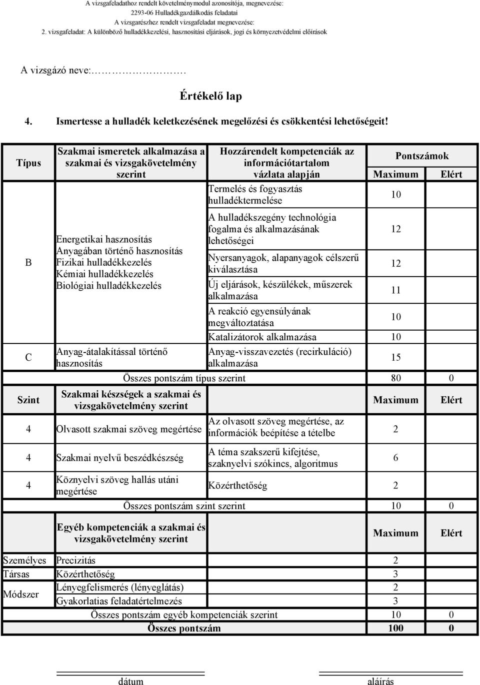 hulladékkezelés Hozzárendelt kompetenciák az információtartalom vázlata alapján Termelés és fogyasztás hulladéktermelése A hulladékszegény technológia fogalma és alkalmazásának lehetőségei