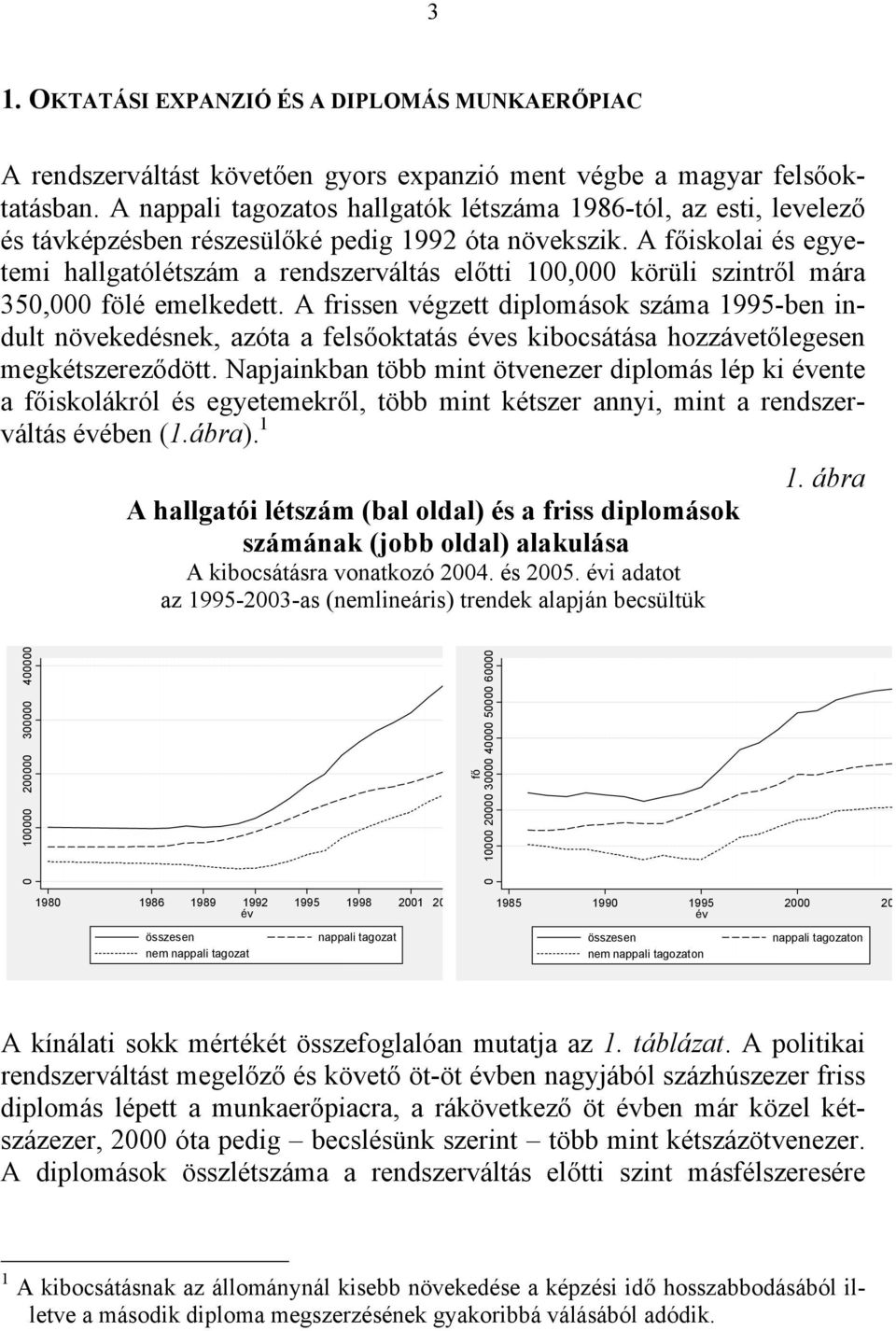 A főiskolai és egyetemi hallgatólétszám a rendszerváltás előtti 100,000 körüli szintről mára 350,000 fölé emelkedett.