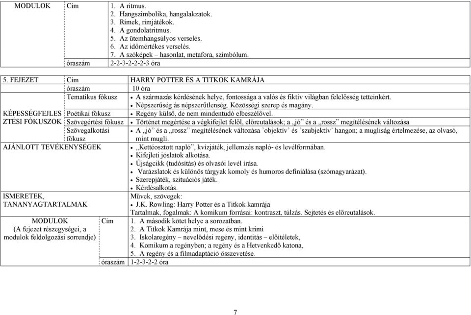 FEJEZET Cím HARRY POTTER ÉS A TITKOK KAMRÁJA óraszám 10 óra Tematikus fókusz A származás kérdésének helye, fontossága a valós és fiktív világban felelősség tetteinkért. Népszerűség ás népszerűtlenség.