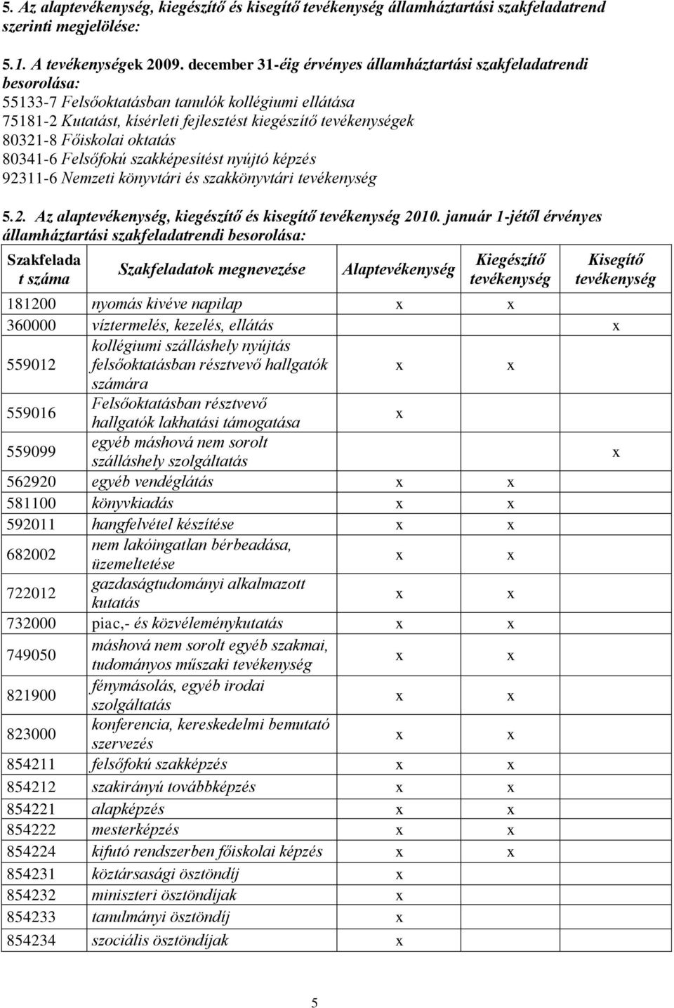 Főiskolai oktatás 80341-6 Felsőfokú szakképesítést nyújtó képzés 92311-6 Nemzeti könyvtári és szakkönyvtári tevékenység 5.2. Az alaptevékenység, kiegészítő és kisegítő tevékenység 2010.