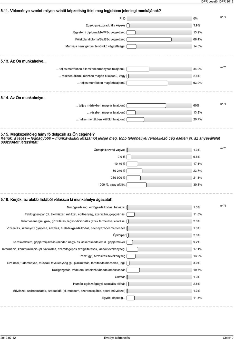 6%... teljes mértékben magántulajdonú 6.% 5.. Az Ön munkahelye...... teljes mértékben magyar tulajdonú 60%... részben magyar tulajdonú.%... teljes mértékben külföldi tulajdonú 6.7% n=75 5.5. Megközelítőleg hány fő dolgozik az Ön cégénél?