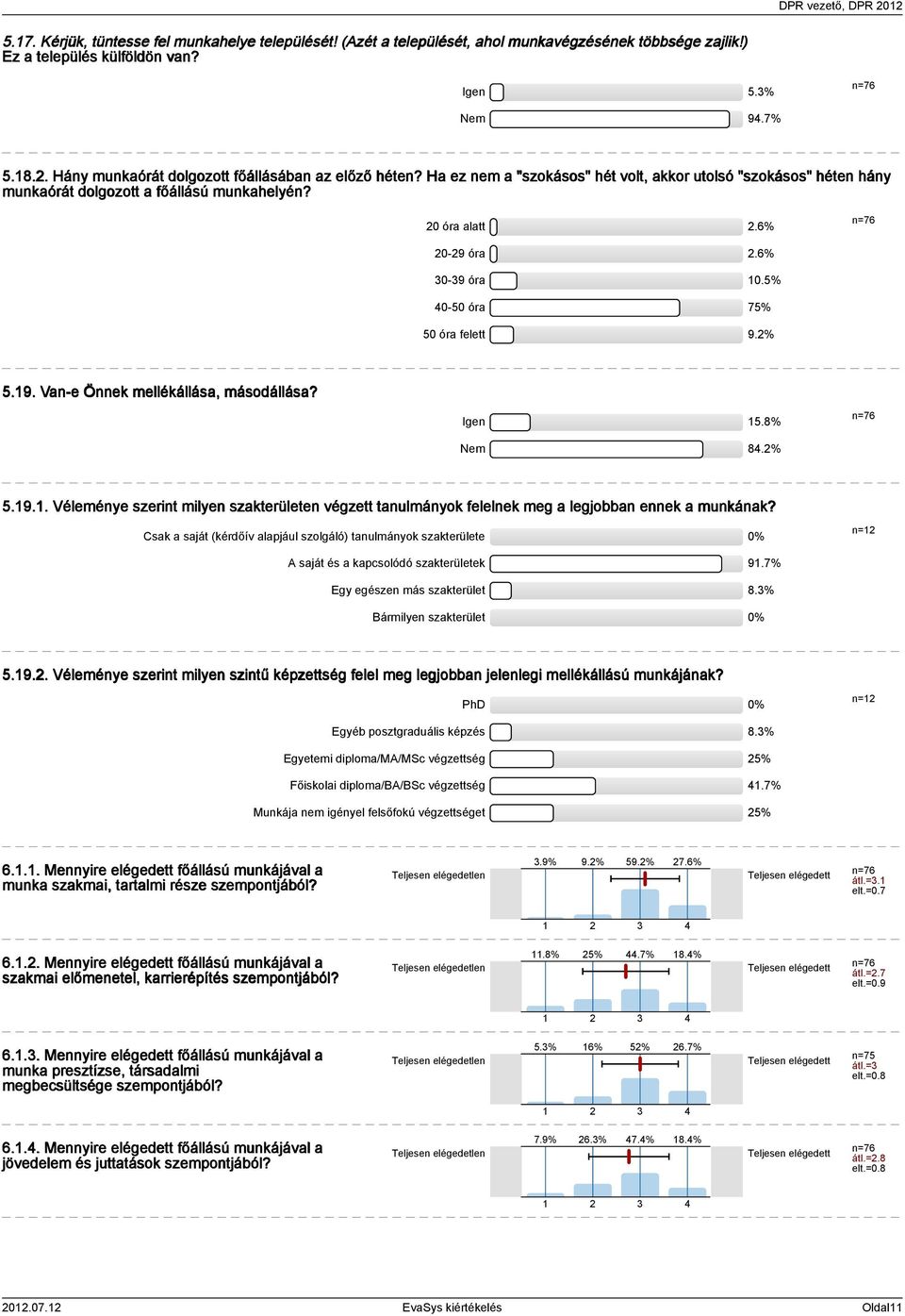 6% 0-9 óra 0.5% 0-50 óra 75% 50 óra felett 9.% 5.9. Van-e Önnek mellékállása, másodállása? Igen 5.8% Nem 8.% 5.9.. Véleménye szerint milyen szakterületen végzett tanulmányok felelnek meg a legjobban ennek a munkának?