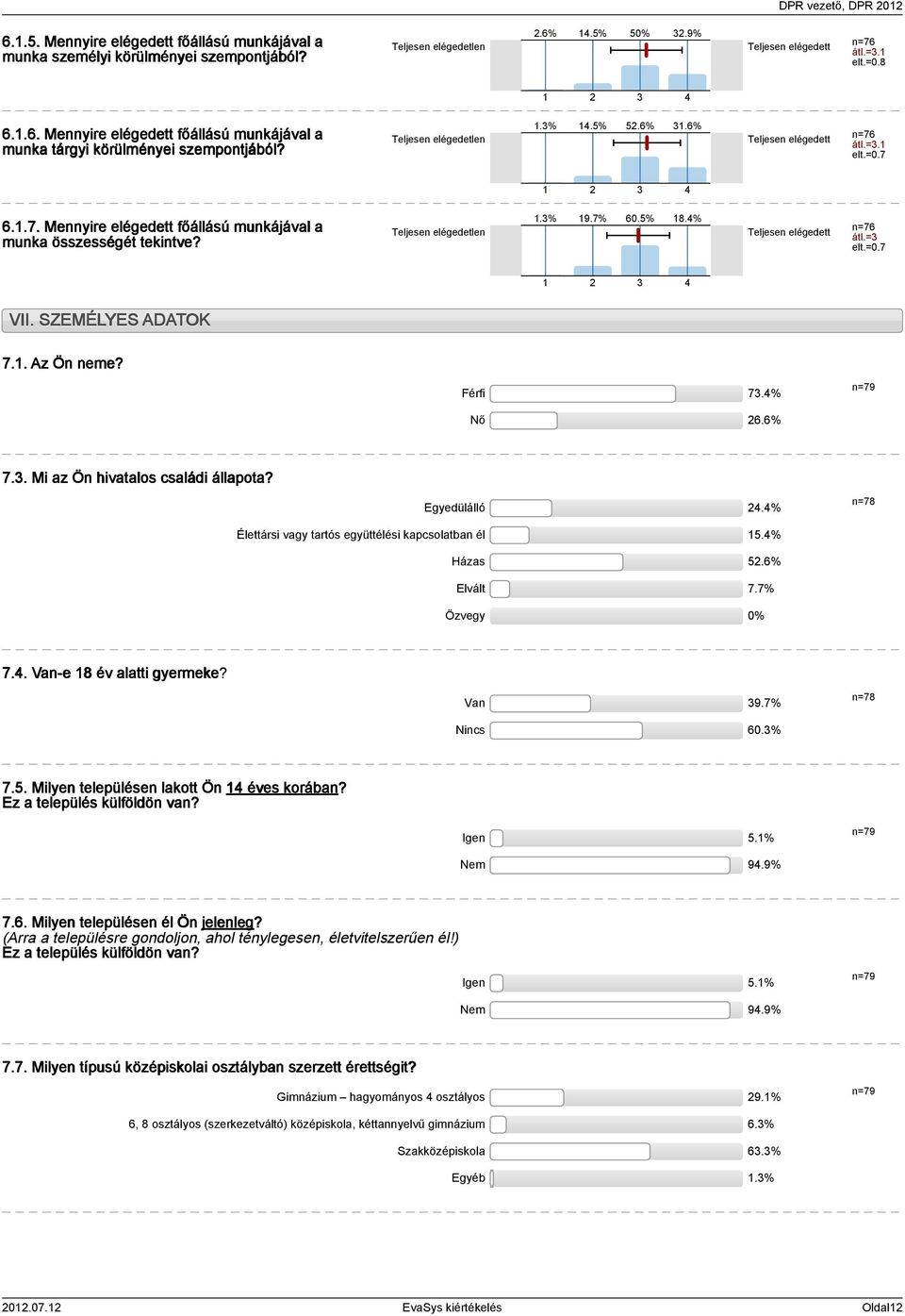 % Teljesen elégedett átl.= elt.=0.7 VII. SZEMÉLYES ADATOK 7.. Az Ön neme? Férfi 7.% Nő 6.6% 7.. Mi az Ön hivatalos családi állapota? Egyedülálló.