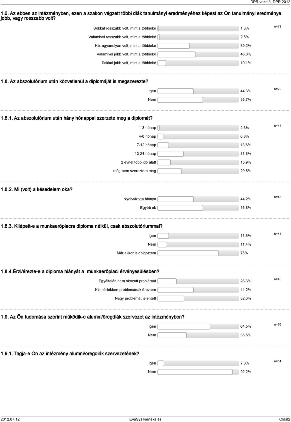 Igen.% Nem 55.7%.8.. Az abszolutórium után hány hónappal szerzete meg a diplomát? - hónap.% n= -6 hónap 6.8% 7- hónap.6% - hónap.8% évnél több idő alatt 5.9% még nem szereztem meg 9.5%.8.. Mi (volt) a késedelem oka?