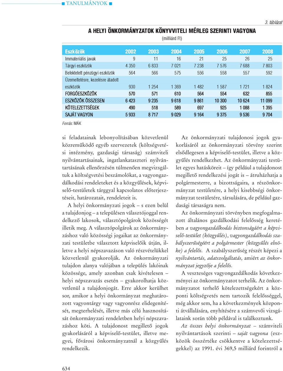 557 592 Üzemeltetésre, kezelésre átadott eszközök 930 1 254 1 369 1 482 1 587 1 721 1 824 FORGÓESZKÖZÖK 570 571 610 564 554 632 855 ESZKÖZÖK ÖSSZESEN 6 423 9 235 9 618 9 861 10 300 10 624 11 099