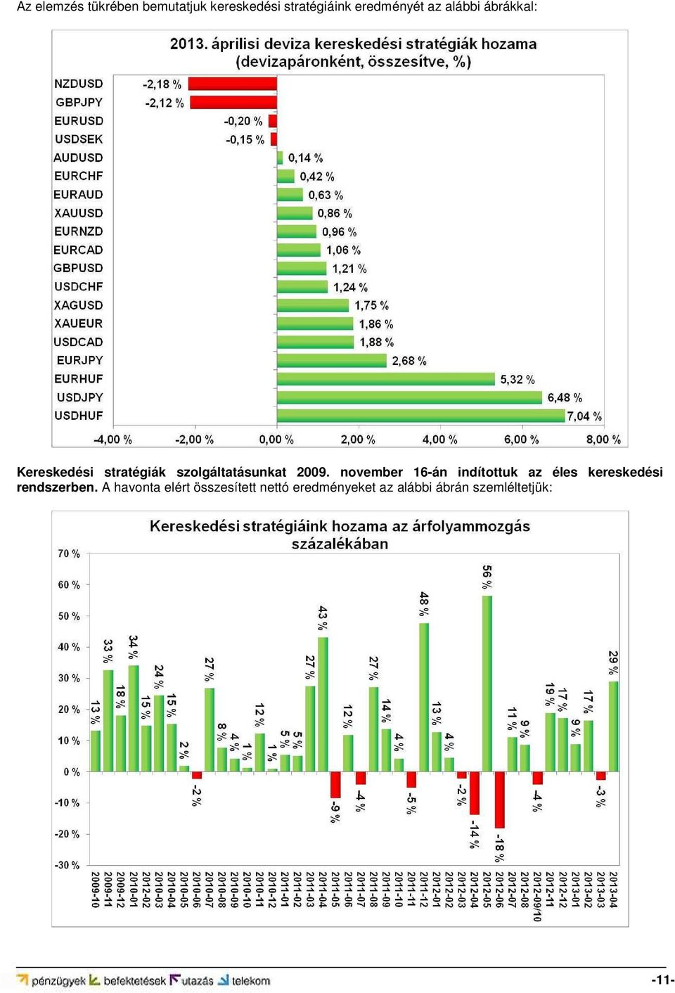 november 16-án indítottuk az éles kereskedési rendszerben.