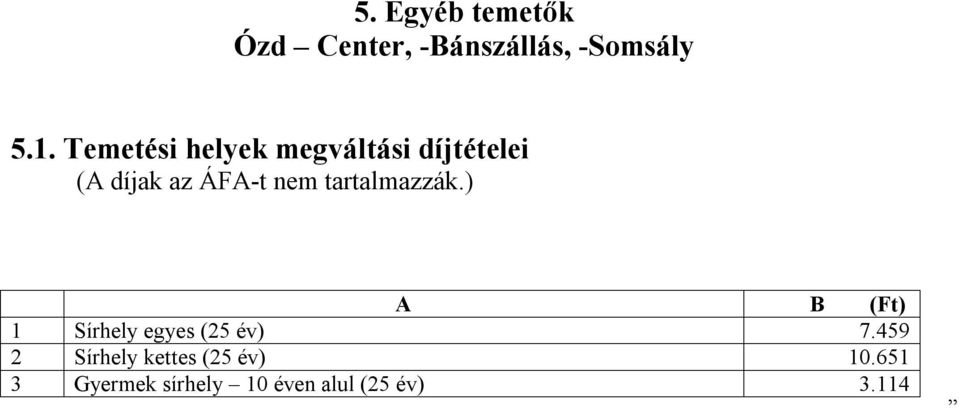 tartalmazzák.) A B (Ft) 1 Sírhely egyes (25 év) 7.