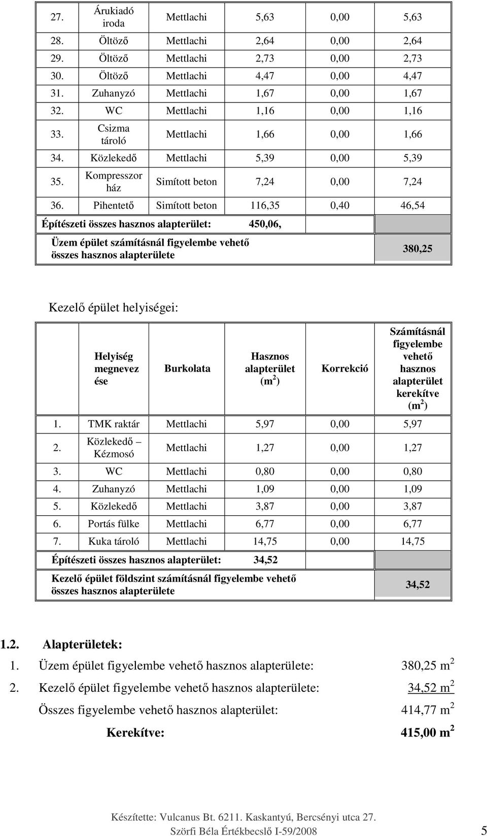 Pihentető Simított beton 116,35 0,40 46,54 Építészeti összes hasznos alapterület: 450,06, Üzem épület számításnál figyelembe vehető összes hasznos alapterülete 380,25 Kezelő épület helyiségei: