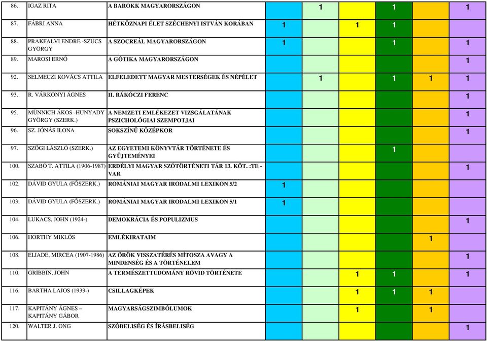 ) A NEMZETI EMLÉKEZET VIZSGÁLATÁNAK PSZICHOLÓGIAI SZEMPOTJAI 96. SZ. JÓNÁS ILONA SOKSZÍNŐ KÖZÉPKOR 97. SZÖGI LÁSZLÓ (SZERK.) AZ EGYETEMI KÖNYVTÁR TÖRTÉNETE ÉS GYŐJTEMÉNYEI 00. SZABÓ T.