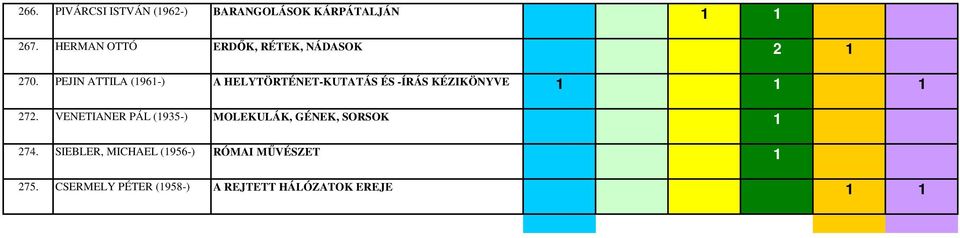 PEJIN ATTILA (96-) A HELYTÖRTÉNET-KUTATÁS ÉS -ÍRÁS KÉZIKÖNYVE 272.