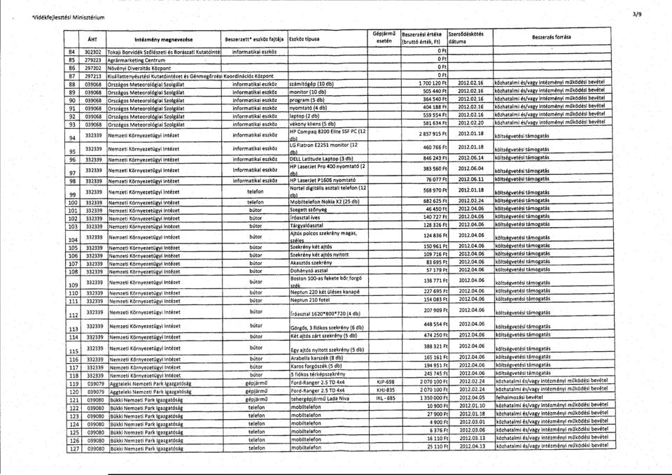 Ft 88 039068 Országos Meteorológiai Szolgálat informatikai eszköz számítógép (10 db) 1700120 Ft 2012.02.