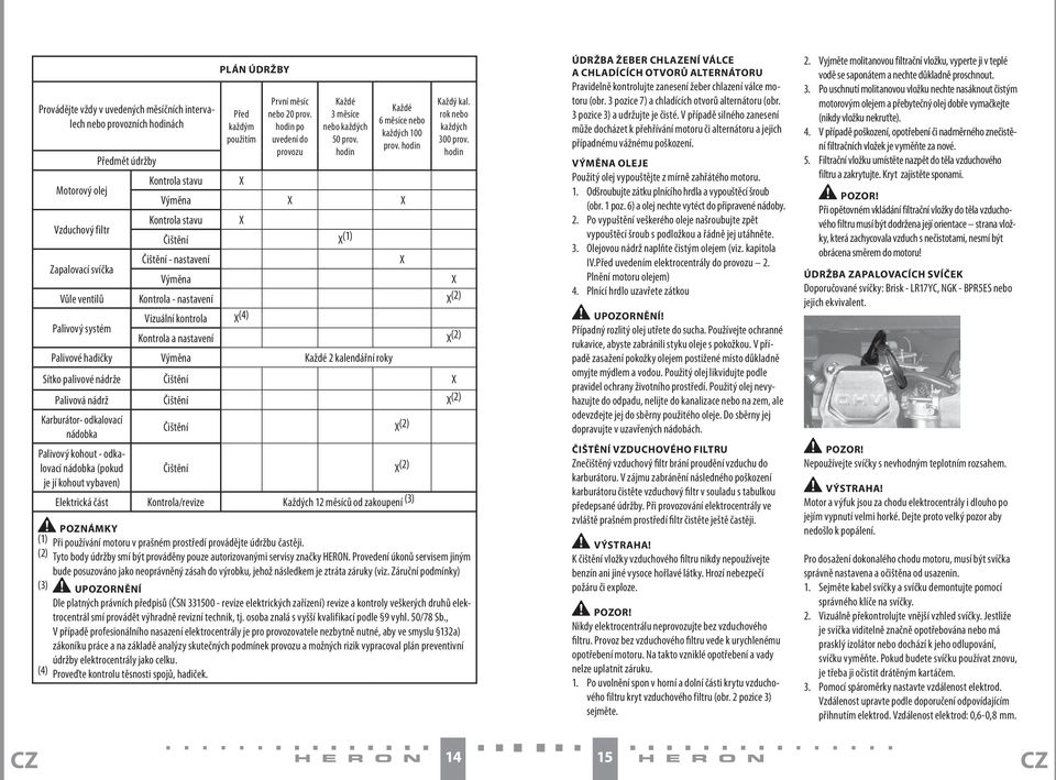 hodin Čištění - nastavení X Zapalovací svíčka Výměna X Vůle ventilů Kontrola - nastavení X (2) Palivový systém Vizuální kontrola X (4) Kontrola a nastavení X (2) Palivové hadičky Výměna Každé 2