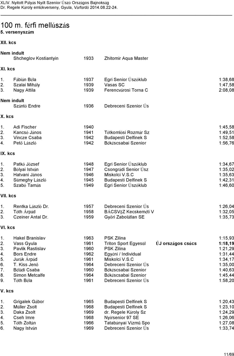 Vincze Csaba 1942 Budapesti Delfinek S 1:52,58 4. Pető László 1942 Békéscsabai Szenior 1:56,76 IX. kcs 1. Patkó József 1948 Egri Senior Úszóklub 1:34,67 2.