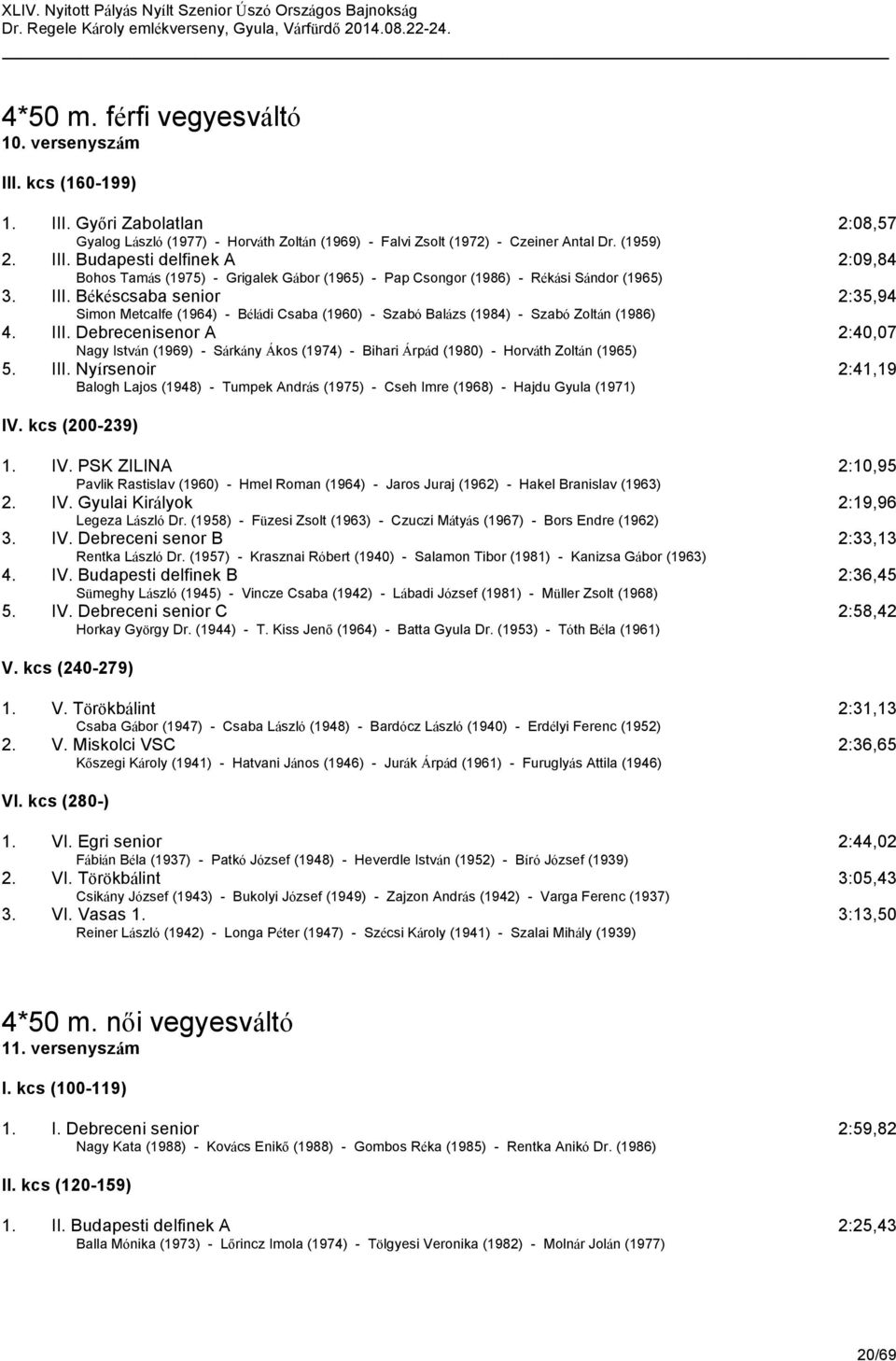 Debrecenisenor A 2:40,07 Nagy István (1969) - Sárkány Ákos (1974) - Bihari Árpád (1980) - Horváth Zoltán (1965) 5. III.