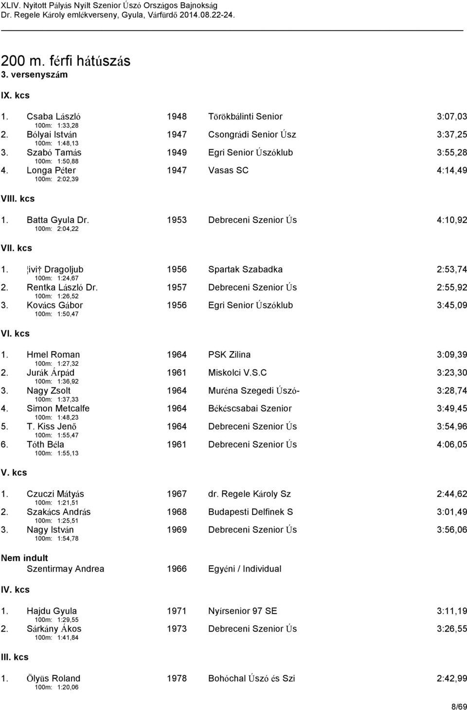 Rentka László Dr. 1957 Debreceni Szenior Ús 2:55,92 100m: 1:26,52 3. Kovács Gábor 1956 Egri Senior Úszóklub 3:45,09 100m: 1:50,47 VI. kcs 1. Hmel Roman 1964 PSK Zilina 3:09,39 100m: 1:27,32 2.