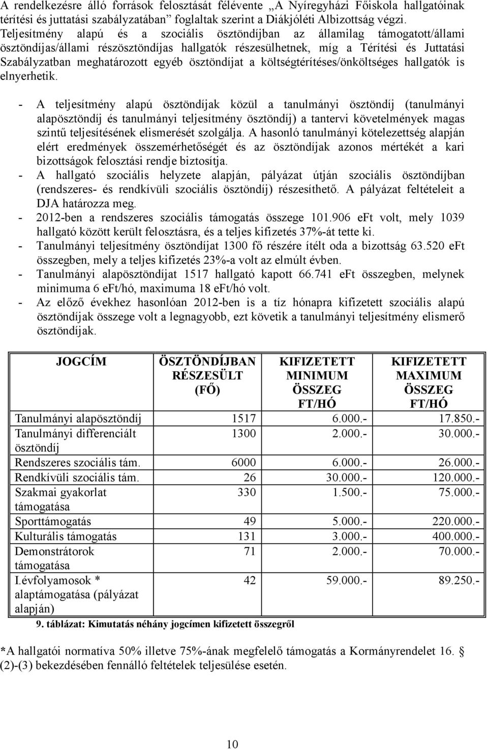 egyéb ösztöndíjat a költségtérítéses/önköltséges hallgatók is elnyerhetik.