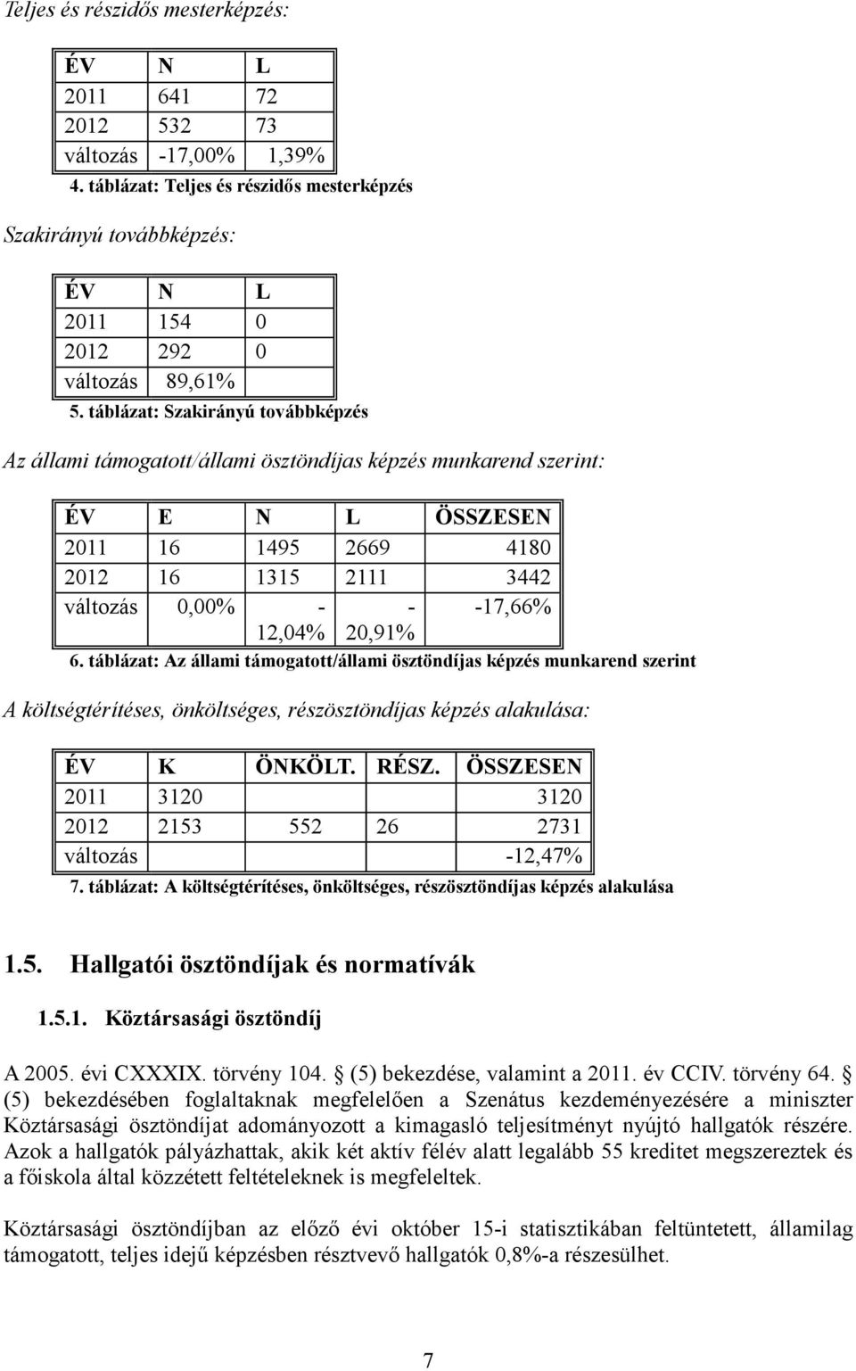 táblázat: Szakirányú továbbképzés Az állami támogatott/állami ösztöndíjas képzés munkarend szerint: ÉV E N L ÖSSZESEN 2011 16 1495 2669 4180 2012 16 1315 2111 3442 változás 0,00% - 12,04% - 20,91%