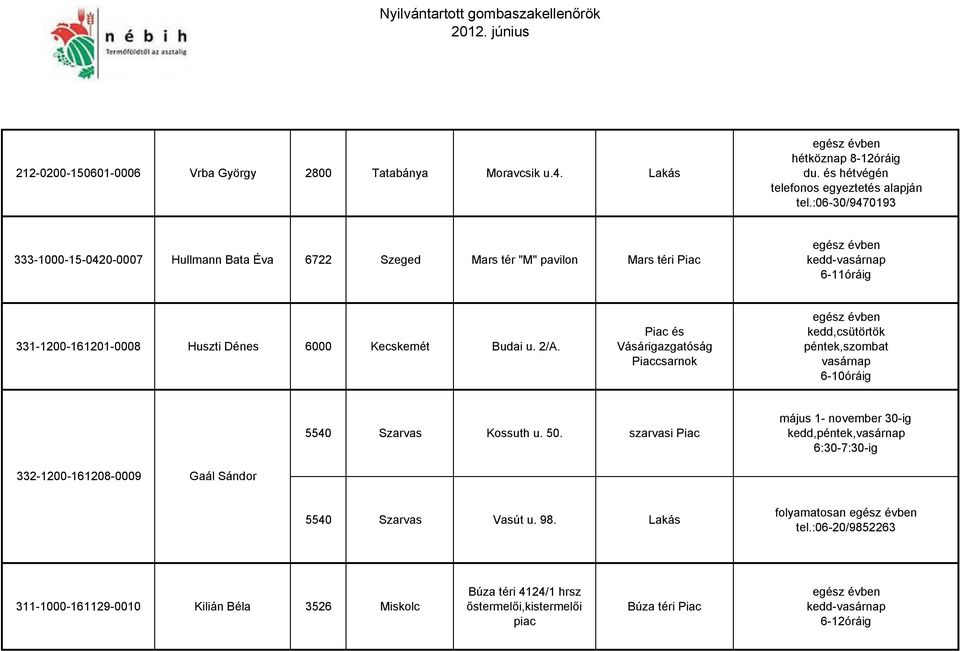 u. 2/A. Piac és Vásárigazgatóság Piaccsarnok egész évben kedd,csütörtök péntek,szombat vasárnap 6-10óráig 5540 Szarvas Kossuth u. 50.