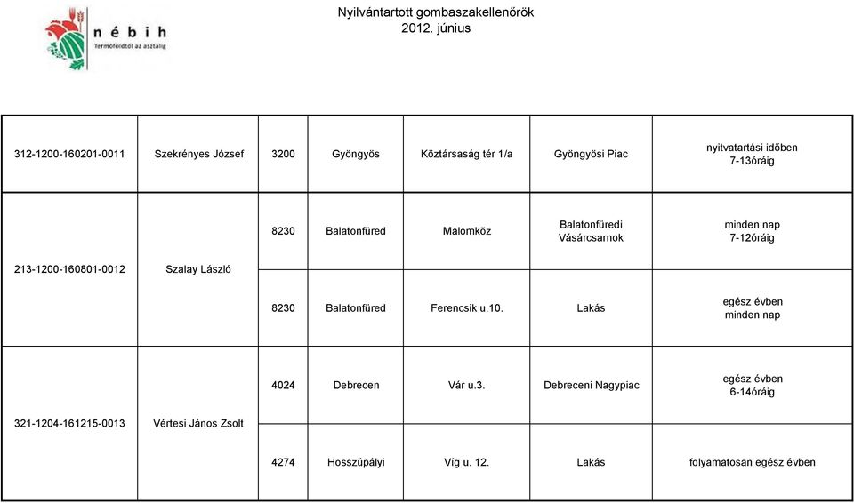 8230 Balatonfüred Ferencsik u.10. Lakás egész évben minden nap 4024 Debrecen Vár u.3. Debreceni