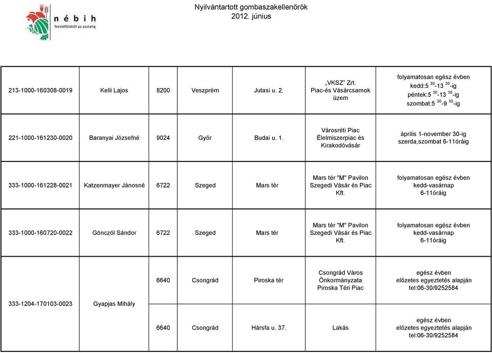 Városréti Piac Élelmiszerpiac és Kirakodóvásár április 1-november 30-ig szerda,szombat 6-11óráig 333-1000-161228-0021 Katzenmayer Jánosné 6722 Szeged Mars tér Mars tér "M" Pavilon Szegedi Vásár és