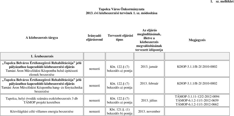 . január KDOP-3.1.