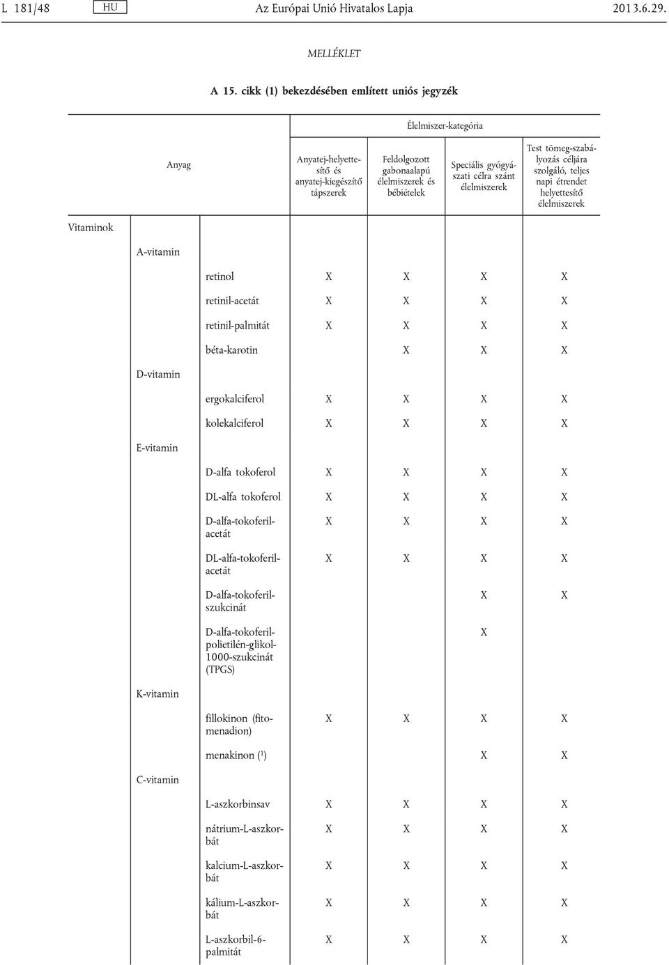 szánt Test tömeg-szabá lyozás céljára szolgáló, teljes napi étrendet helyettesítő Vitaminok A-vitamin retinol retinil-acetát retinil-palmitát béta-karotin D-vitamin ergokalciferol kolekalciferol