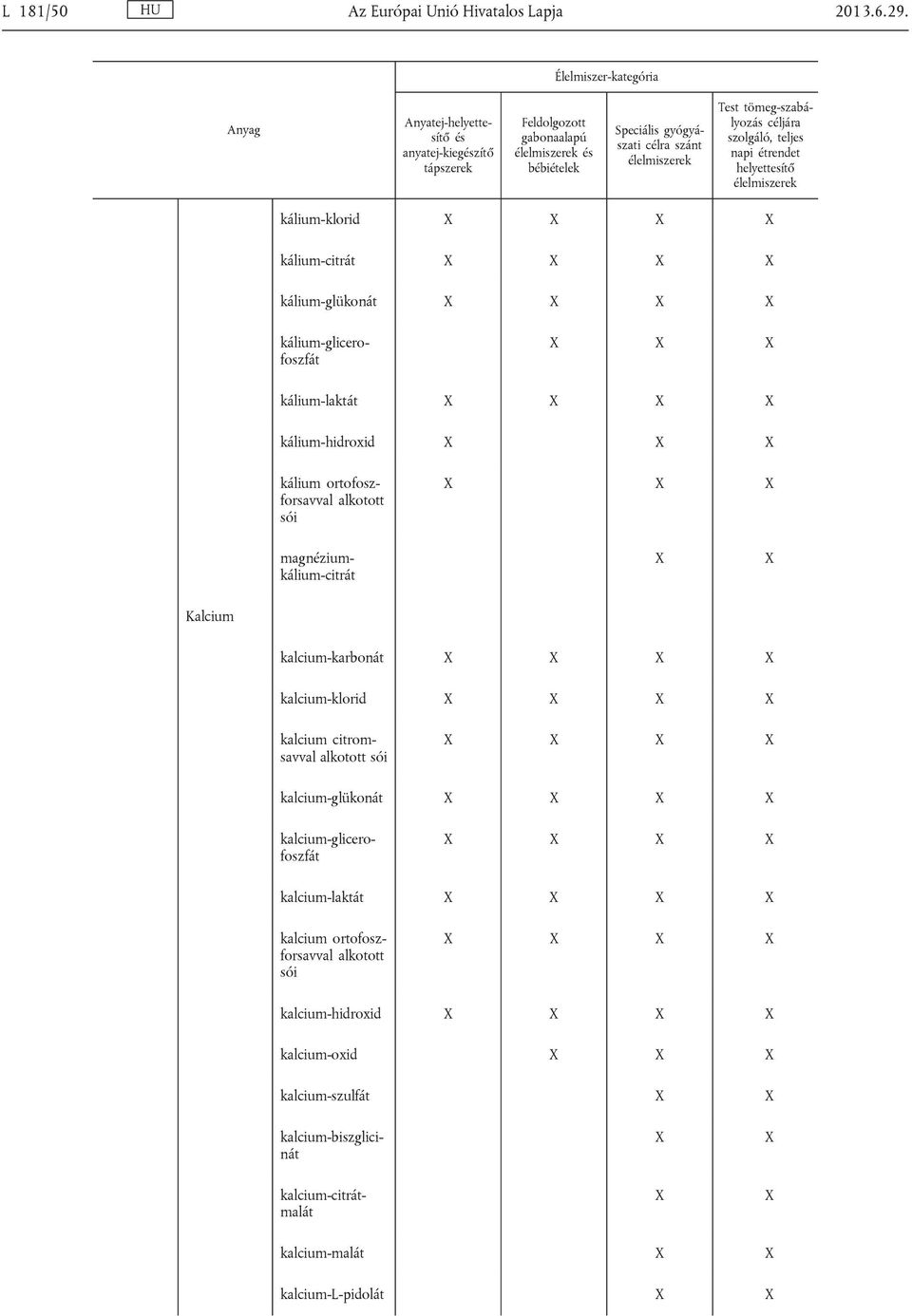 céljára szolgáló, teljes napi étrendet helyettesítő kálium-klorid kálium-citrát kálium-glükonát kálium-glicero foszfát kálium-laktát kálium-hidroxid kálium ortofosz forsavval