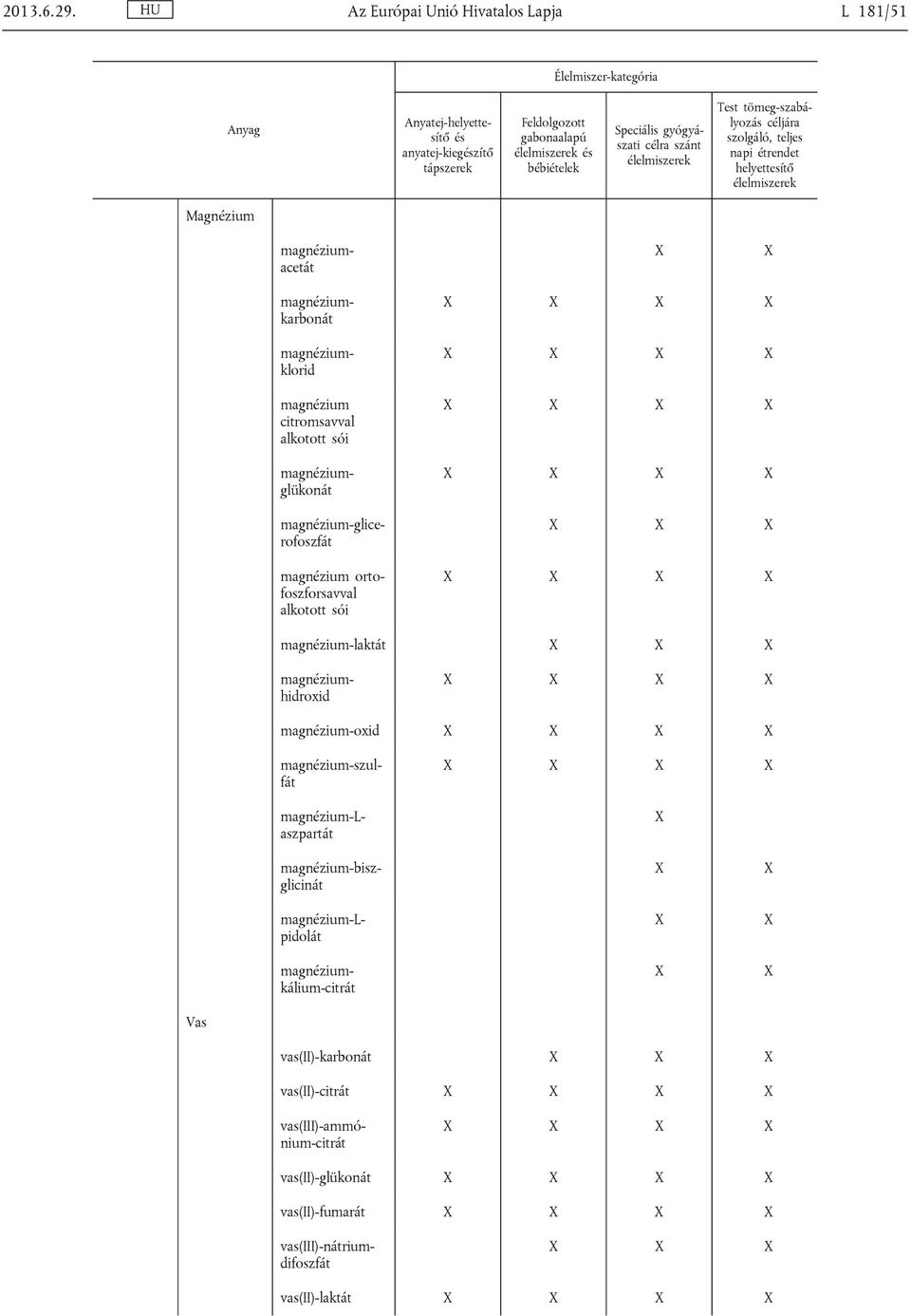 célra szánt Test tömeg-szabá lyozás céljára szolgáló, teljes napi étrendet helyettesítő Magnézium magnéziumacetát magnéziumkarbonát magnéziumklorid magnézium citromsavval alkotott sói