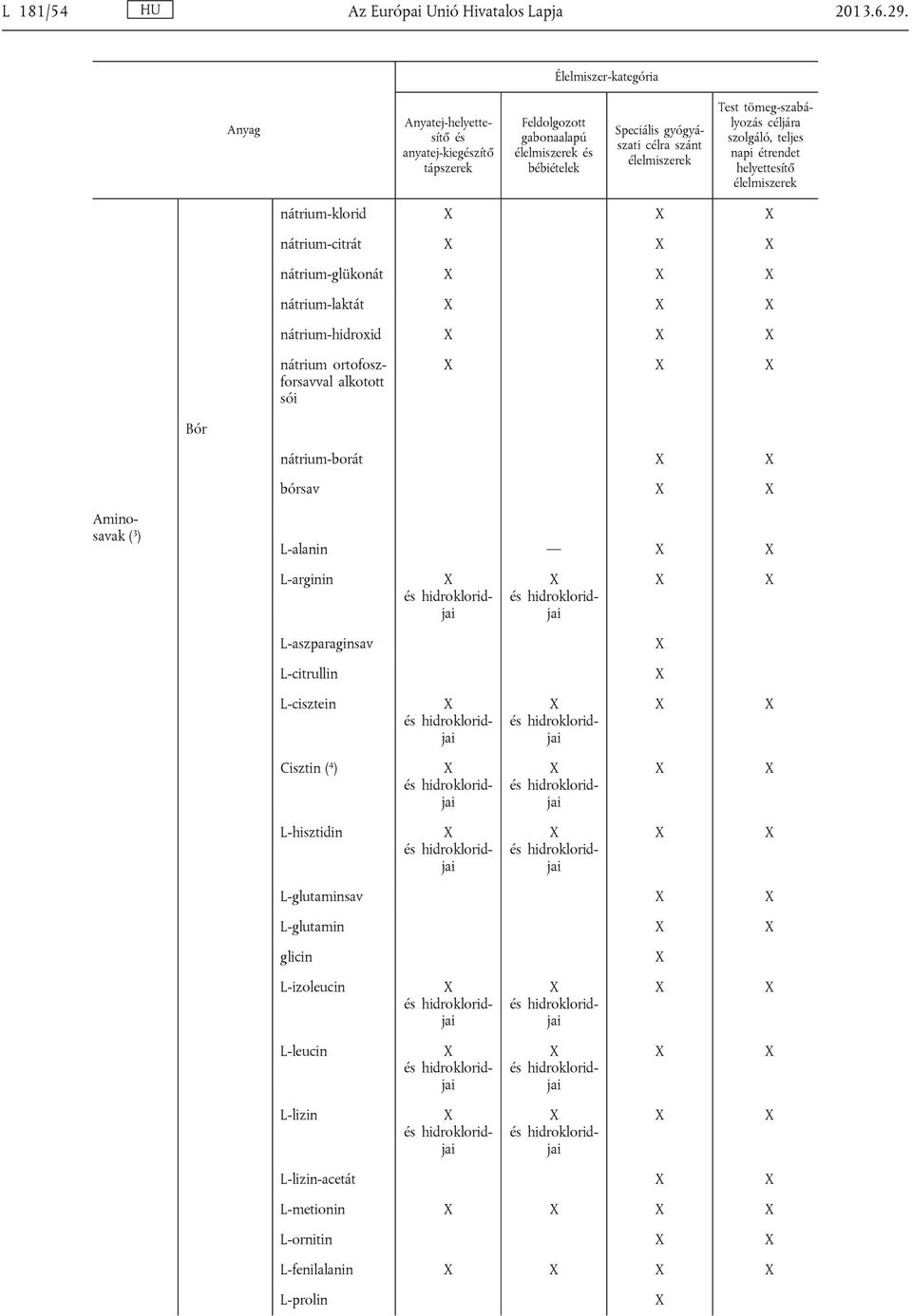 tömeg-szabá lyozás céljára szolgáló, teljes napi étrendet helyettesítő nátrium-klorid nátrium-citrát nátrium-glükonát nátrium-laktát nátrium-hidroxid nátrium